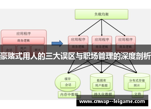 豪赌式用人的三大误区与职场管理的深度剖析