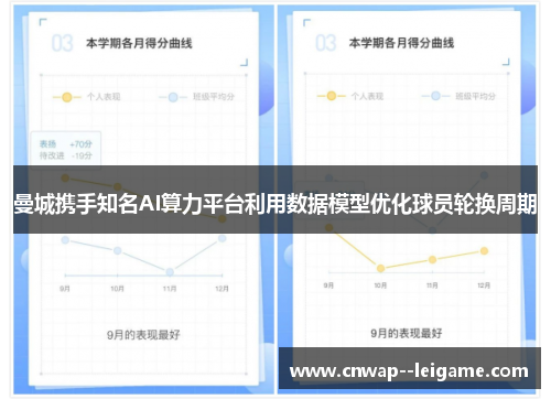 曼城携手知名AI算力平台利用数据模型优化球员轮换周期
